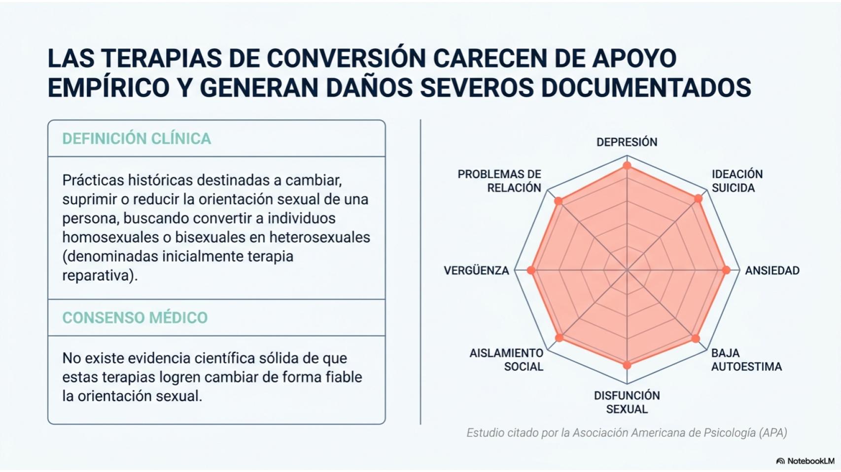 Terapia de conversión y detransición.pptx (1)