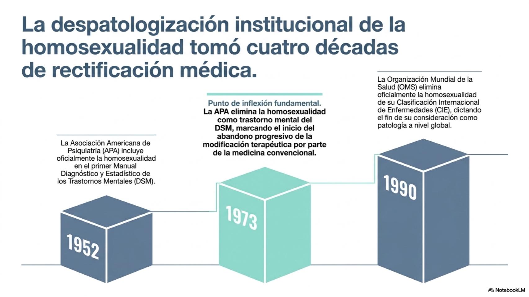 Terapia de conversión y detransición.pptx (2)